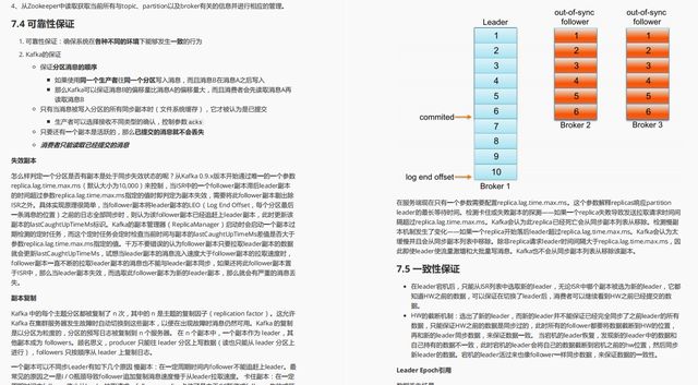 实战指南限时推出，阿里限产Kafka从实战到源码手册，上线即受热捧，访问量破万,7098aadaa18ae19320c68727a81b58e0.jpeg,第8张