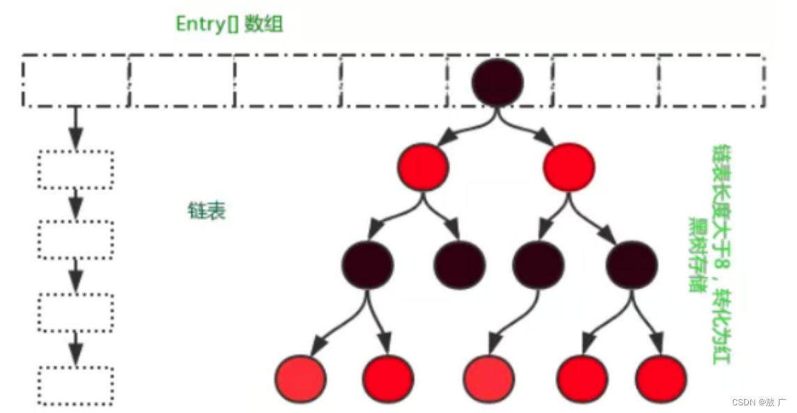 108道Java面试题（2023突击版），满满干货，面试利器！,第6张