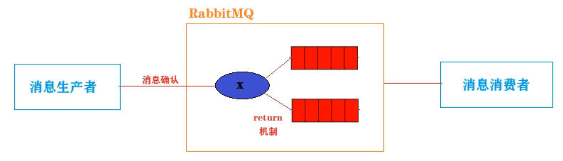 消息队列—RabbitMQ（万字详解）,image-20220916142231951,第88张