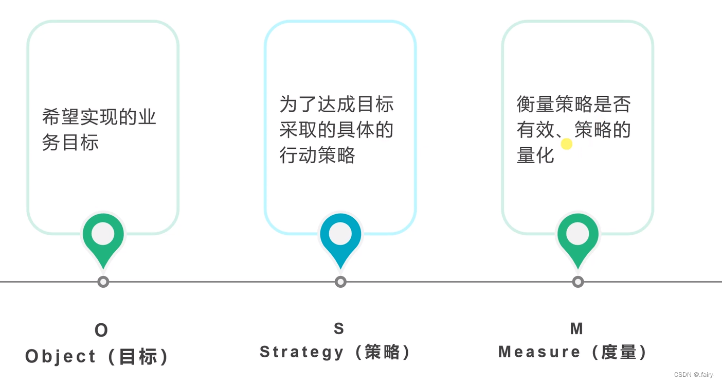 【数据分析】—— 指标与指标体系,第4张