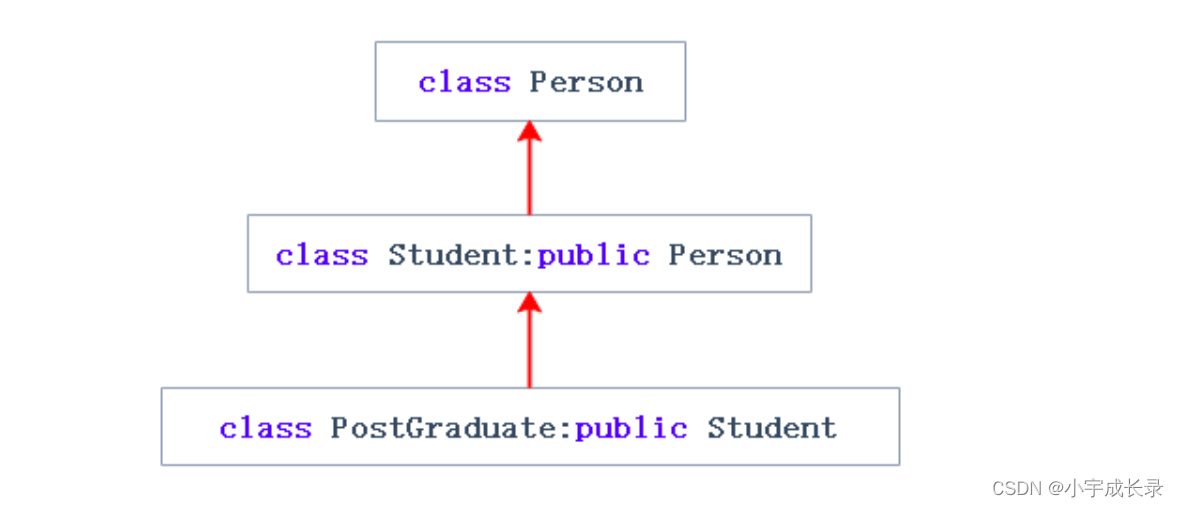 C++：继承,在这里插入图片描述,第6张