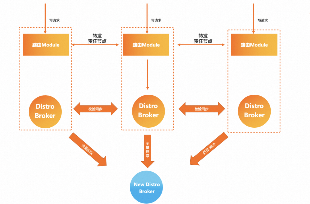 上一任留下的 Eureka，我该如何提升她的性能和稳定性（含数据比对）？,ed64f80b085e0b37a9aa9e88b02c691e.png,第4张