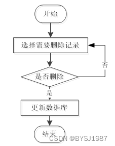 基于hadoop的邮政数据分析系统 毕业设计 附源码46670,第5张