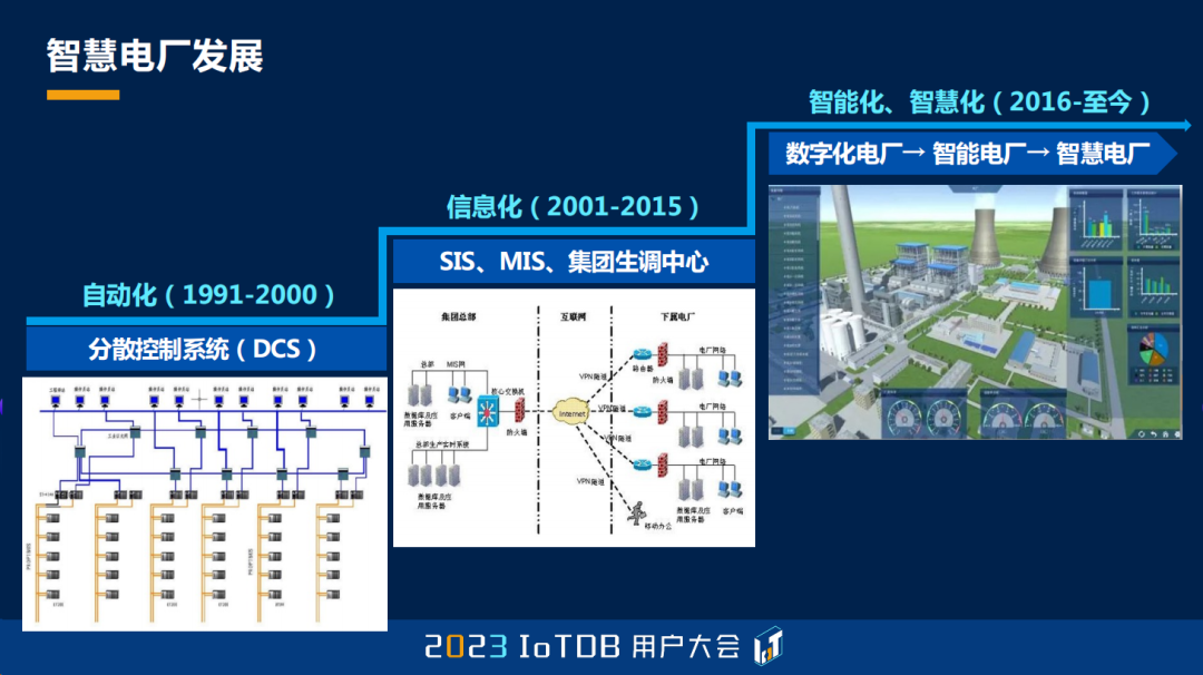 2023 IoTDB Summit：湖南大唐先一科技有限公司主任架构师舒畅《IoTDB 在发电领域的应用实践》...,639b76797fdcfa38527940ac1d26e9f6.png,第4张