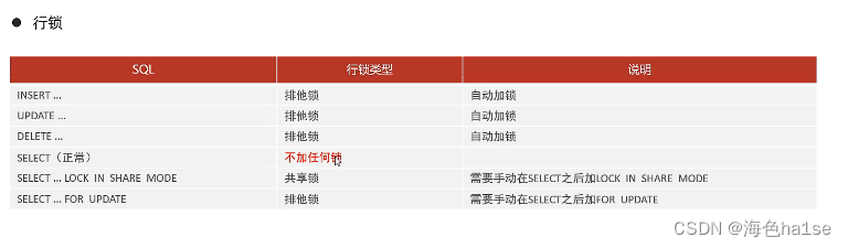 MySQL中锁的概述,第10张