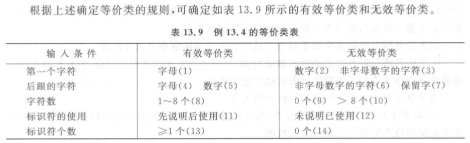 软件工程期末复习+数据仓库ETL,第50张