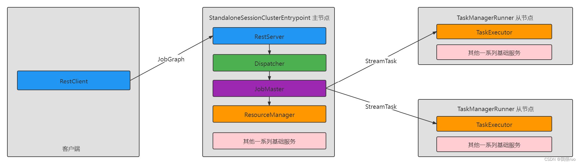 深入理解 Flink（三）Flink 内核基础设施源码级原理详解,在这里插入图片描述,第7张