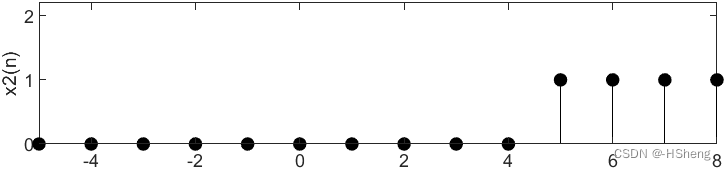 《数字信号处理》——验证实验（离散序列的基本运算）,第15张