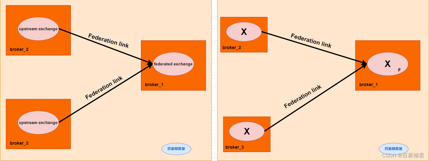 rabbitmq基础3——配置文件、参数策略Parameter和Policy、Federation插件、联邦交换器,在这里插入图片描述,第16张