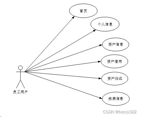 JavaMySql+hadoop高校固定资产管理系统 74965（免费领源码）计算机毕业设计选题推荐上万套实战教程JAVA、PHP，node.js，C++、python等,第1张