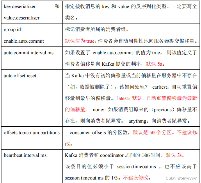 【Kafka-3.x-教程】-【七】Kafka 生产调优、Kafka 压力测试,在这里插入图片描述,第17张