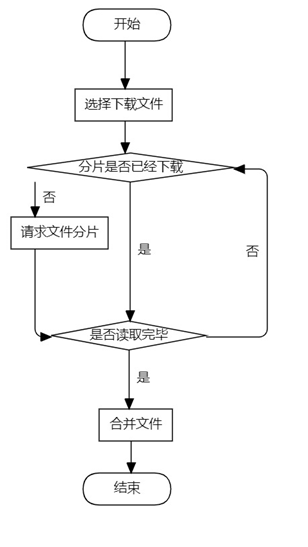 【java】java实现大文件的分片上传与下载（springboot+vue3),在这里插入图片描述,第7张