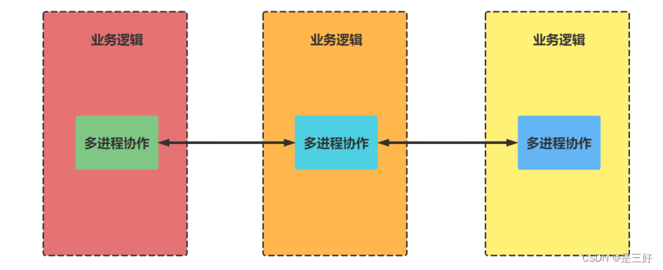 09-zookeeper,在这里插入图片描述,第15张