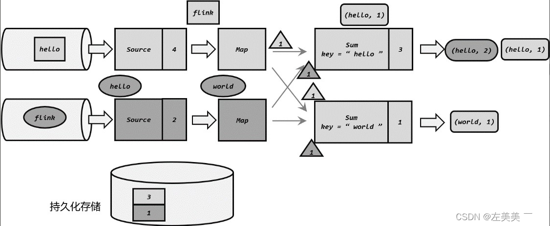 Flink-容错机制,在这里插入图片描述,第12张