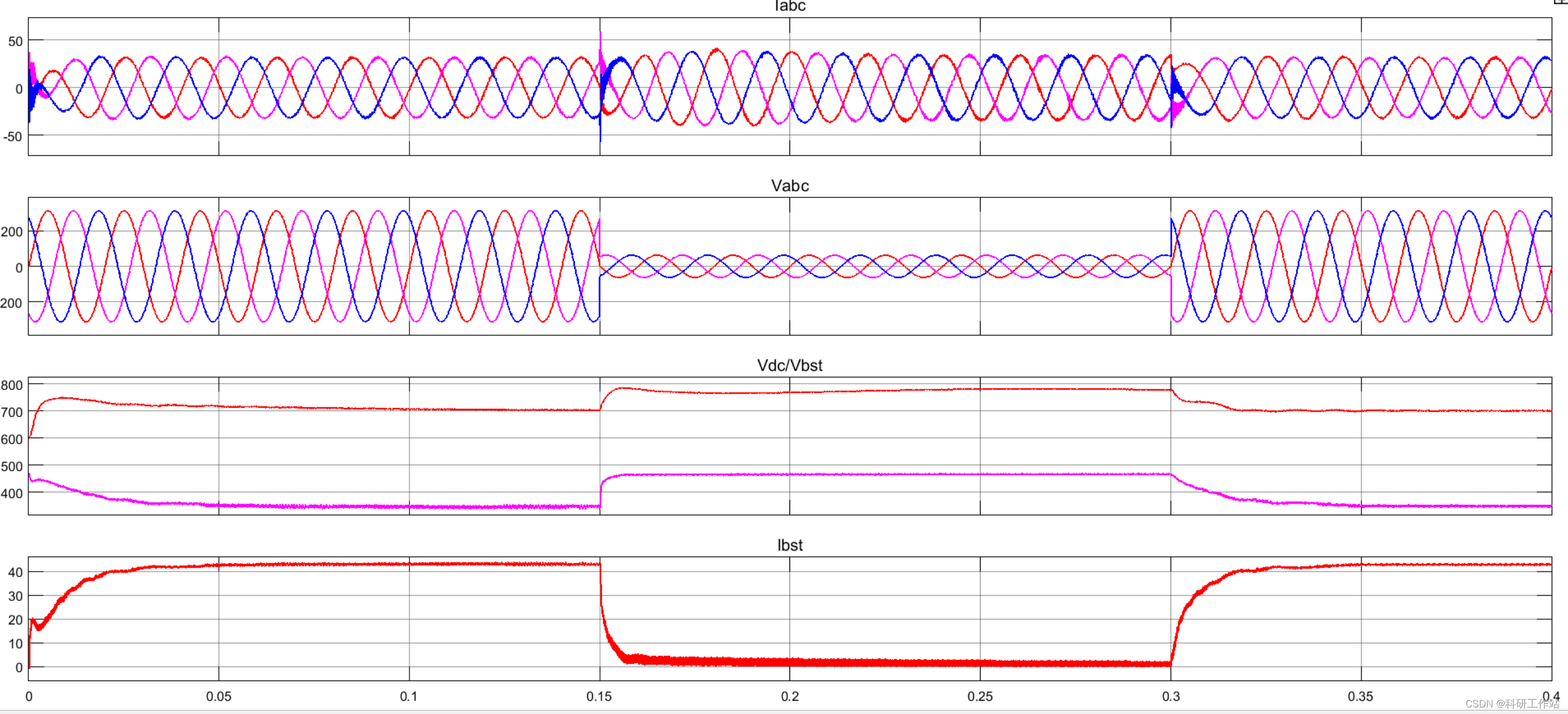 Simulink|光伏并网逆变器低电压穿越仿真模型,第8张