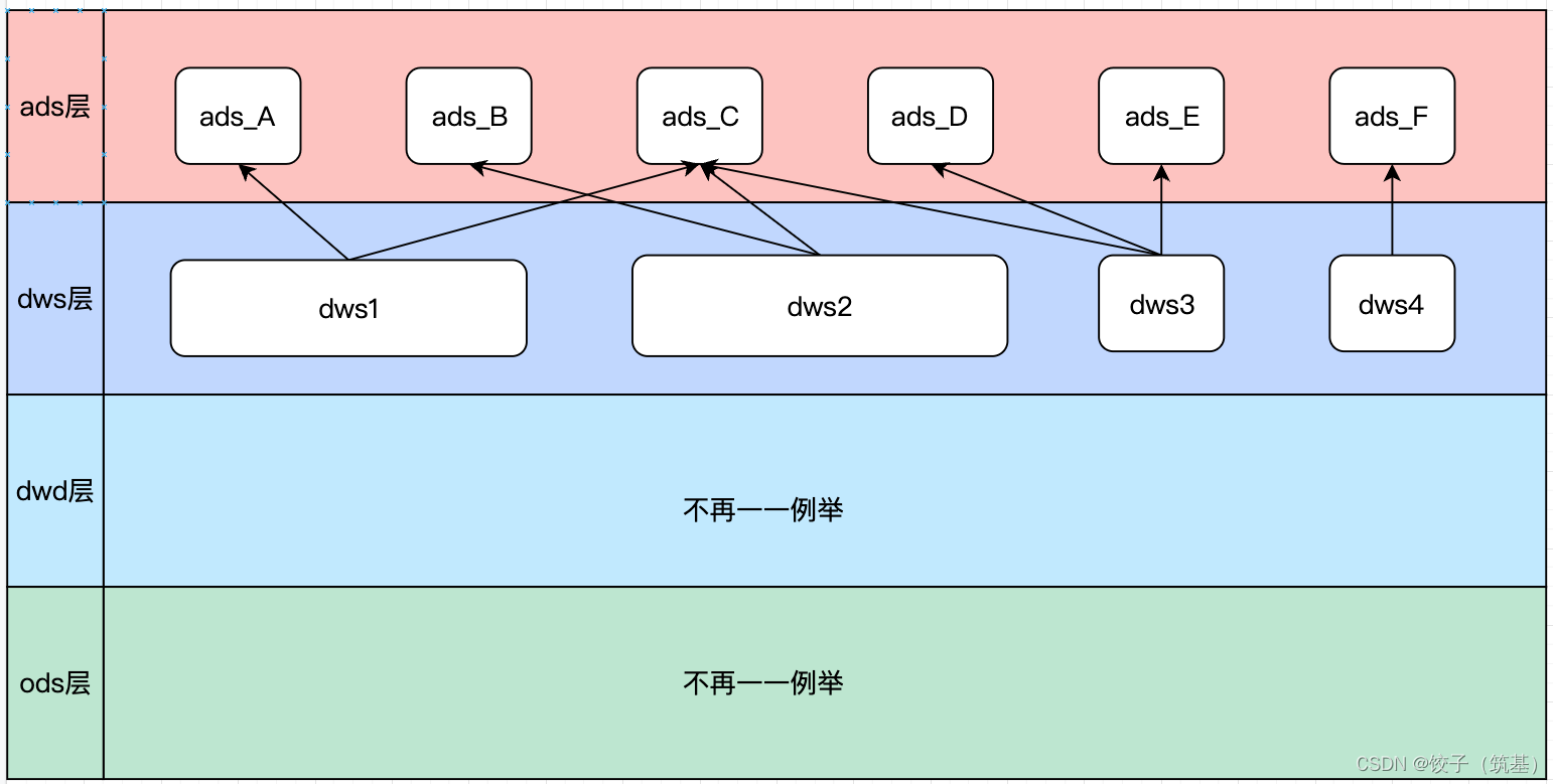 数据仓库表级血缘应用,在这里插入图片描述,第3张