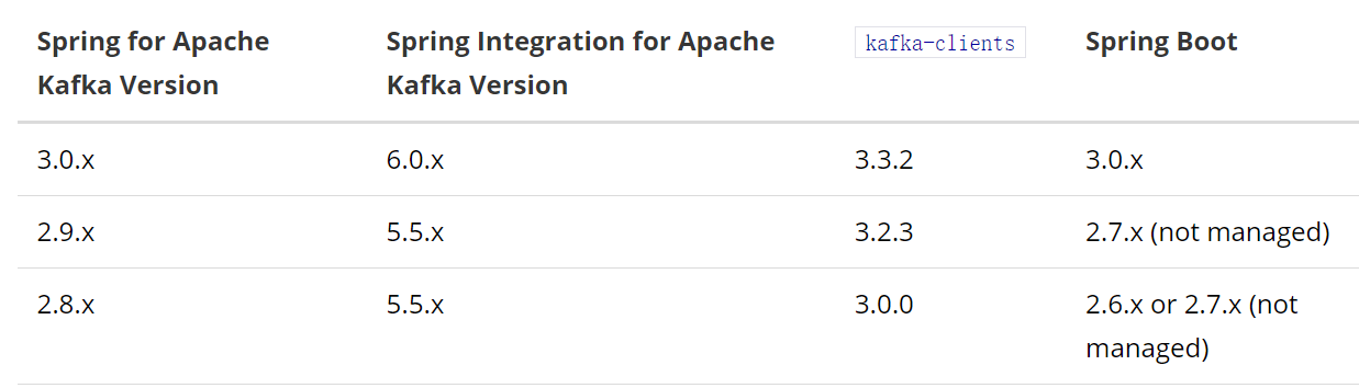 Springboot Kafka整合（开发实例、连接、配置TOPICS、发送消息）—官方原版,第1张