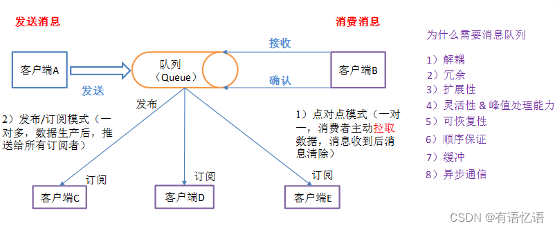 Kafka,在这里插入图片描述,第1张