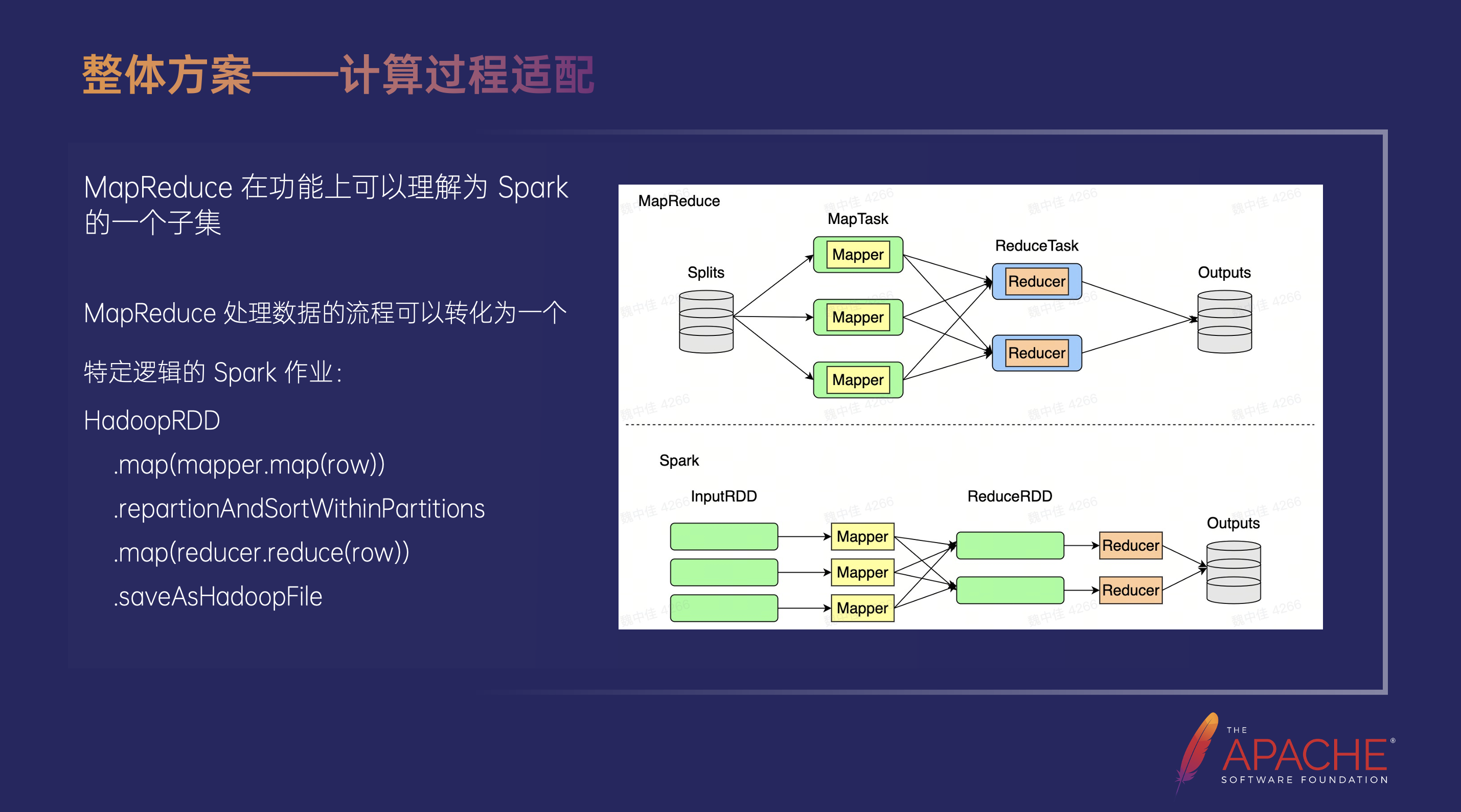 字节跳动 MapReduce - Spark 平滑迁移实践,第4张