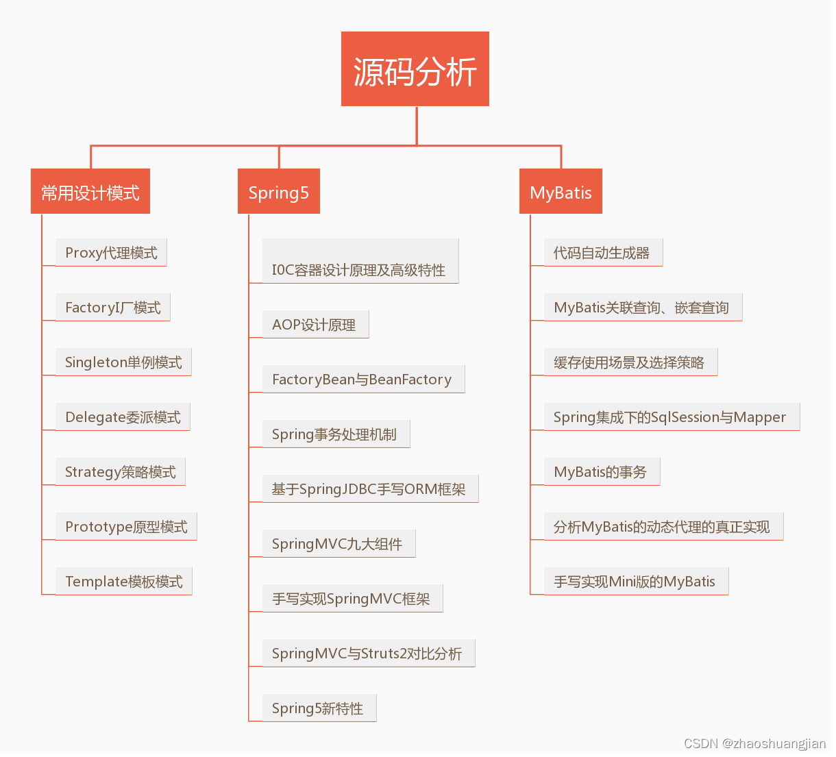 史上最全最详细的Java架构师成长路径图，程序员必备,在这里插入图片描述,第3张