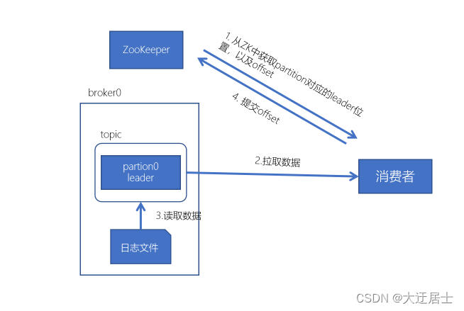 Kafka入门到精通,在这里插入图片描述,第52张