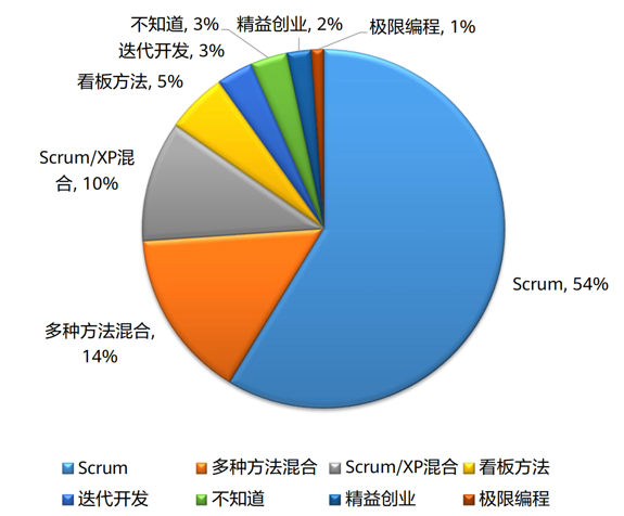 软件工程期末复习+数据仓库ETL,第57张