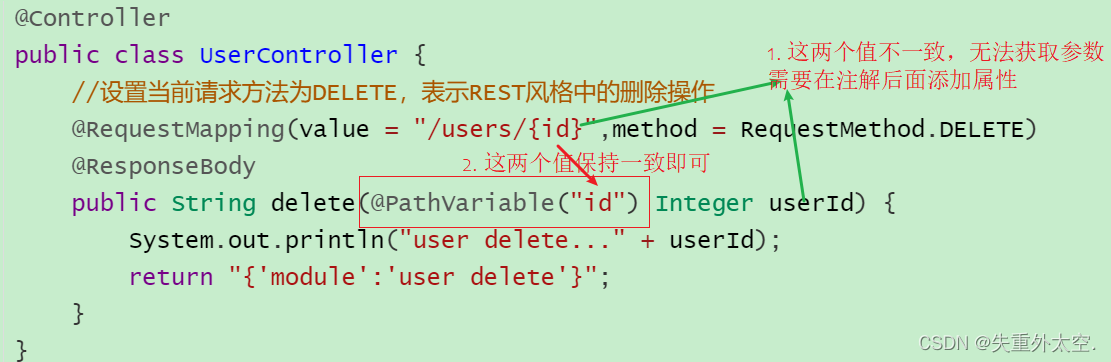 Spring MVC响应结合RESTful风格开发，打造具有强大功能和良好体验的Web应用！,在这里插入图片描述,第6张