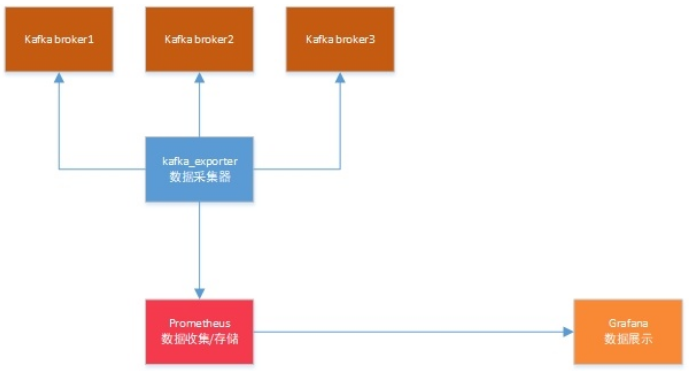 使用kafka,第1张