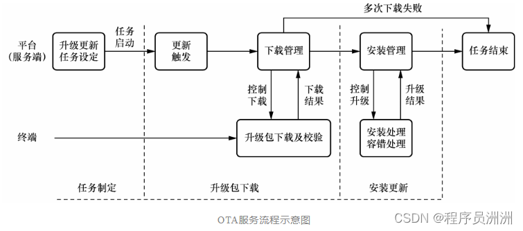 【好书推荐-第一期】《一书读懂物联网：基础知识+运行机制+工程实现》,在这里插入图片描述,第4张