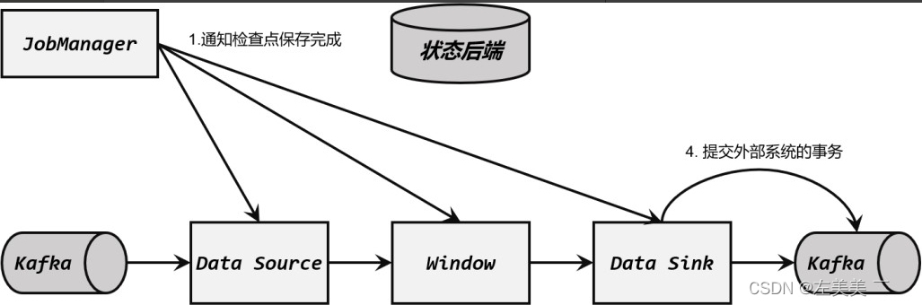 Flink-容错机制,在这里插入图片描述,第18张