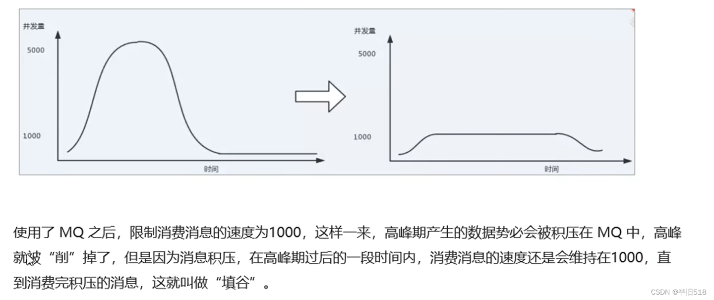 【消息中间件】1小时快速上手RabbitMQ,在这里插入图片描述,第14张