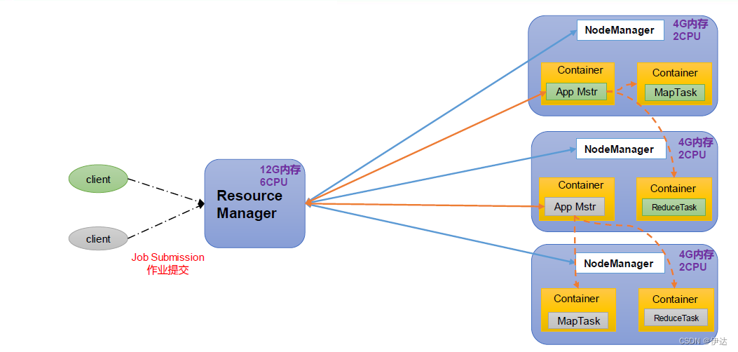 【大数据进阶第二阶段之Hadoop学习笔记】Hadoop 概述,396b361d593c4a9eb8a6cae98e8e70ad.png,第2张