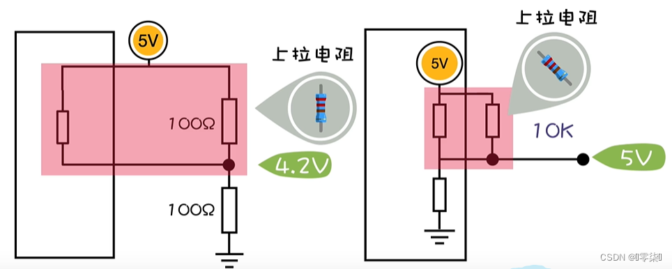 STM32最小系统详解,在这里插入图片描述,第9张