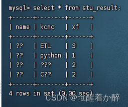 Sqoop将hive处理的数据导出到MySQL,第11张