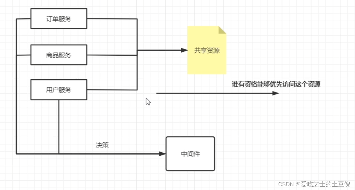 深入理解Zookeeper系列-2.Zookeeper基本使用和分布式锁原理,在这里插入图片描述,第3张