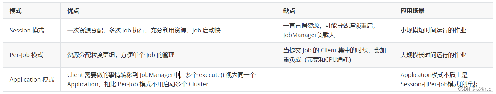 深入理解 Flink（三）Flink 内核基础设施源码级原理详解,在这里插入图片描述,第10张