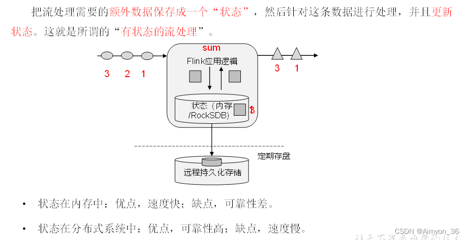 Flink基础概念-算子,在这里插入图片描述,第3张