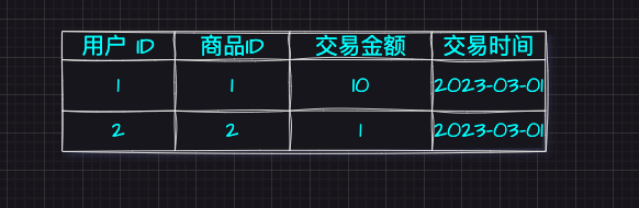 数据中台实战(00)-大数据的尽头是数据中台吗？,image-20230927093627617,第4张