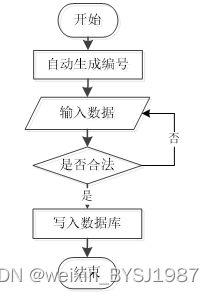 基于hadoop的邮政数据分析系统 毕业设计-附源码46670,第3张