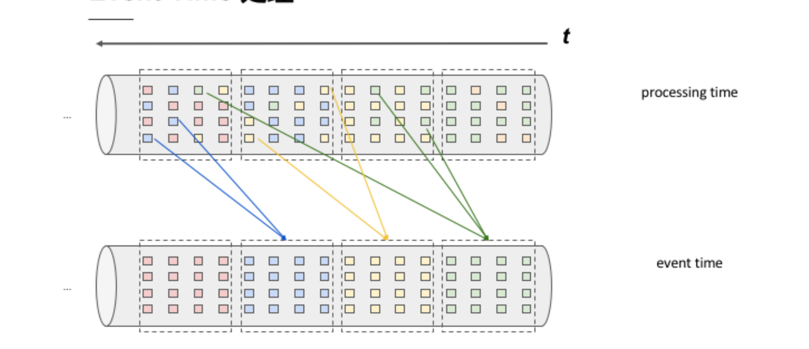 【Apache-Flink零基础入门】「入门到精通系列」手把手+零基础带你玩转大数据流式处理引擎Flink（特点和优势分析+事件与时间维度分析）,在这里插入图片描述,第12张