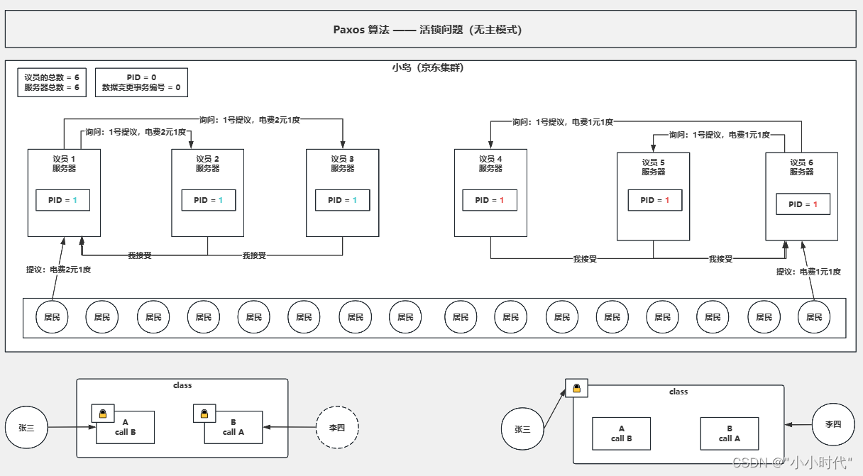 Zookeeper,第8张