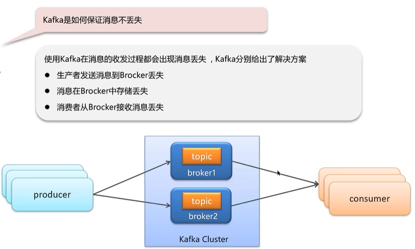 消息队列高频面试题[2023版本(包括RabbitMQ和RocketMQ 和 Kafka)],image.png,第24张