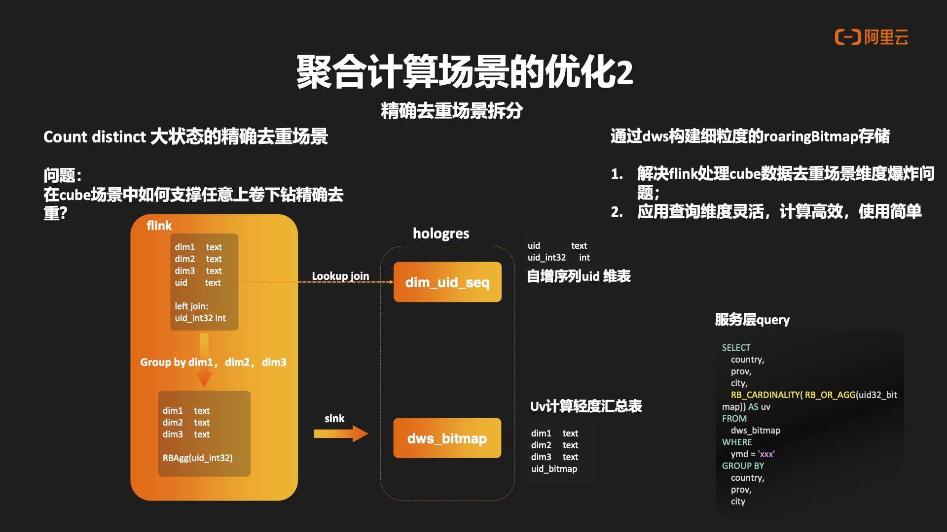 基于Hologres+Flink的曹操出行实时数仓建设作者：林震｜曹操出行实时计算负责人,第10张