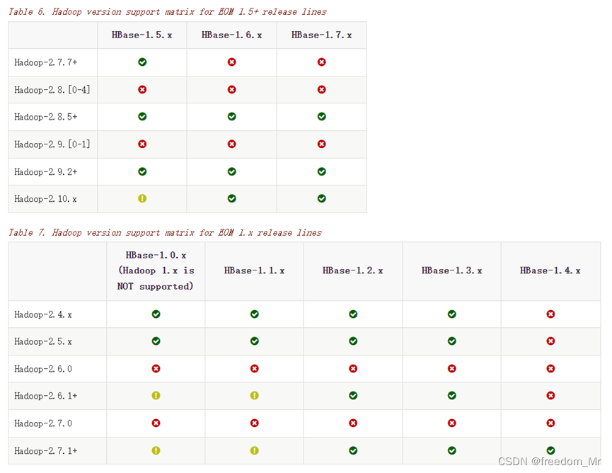 Hadoop Hbase Hive 版本对照一览,在这里插入图片描述,第4张