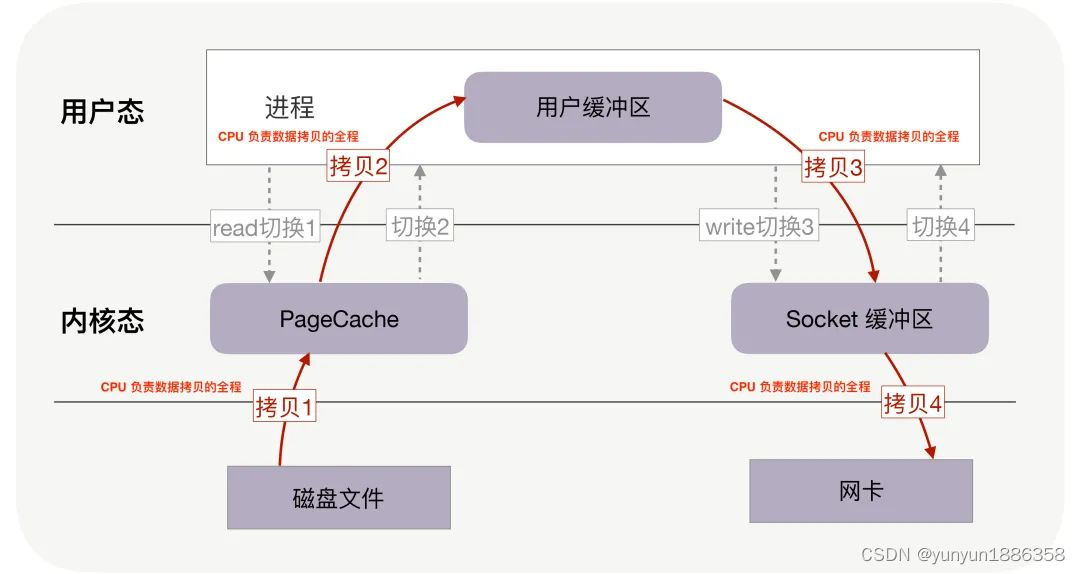 Kafka（四）Broker,在这里插入图片描述,第8张