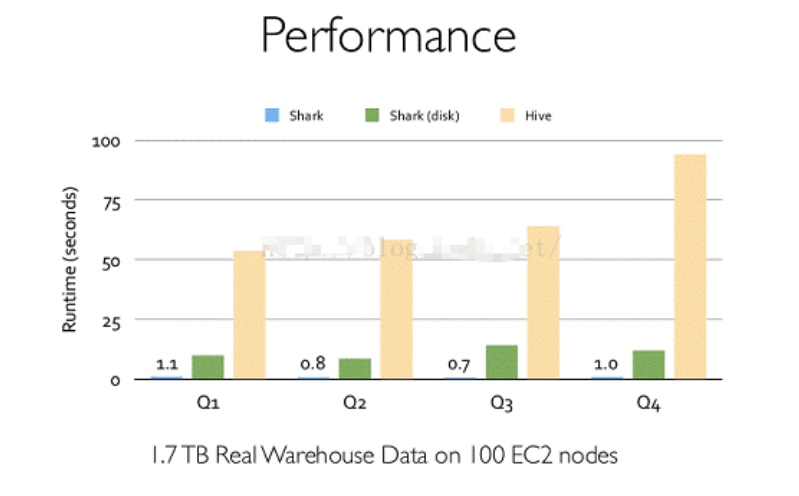 SparkSQL,第3张