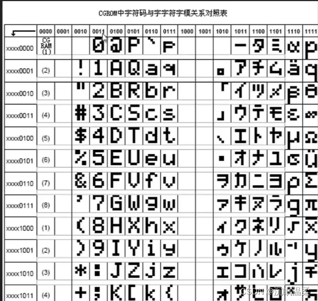 51单片机——LCD1602模块,第10张