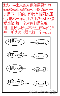 Hadoop-MapReduce排序(超级详细),第2张