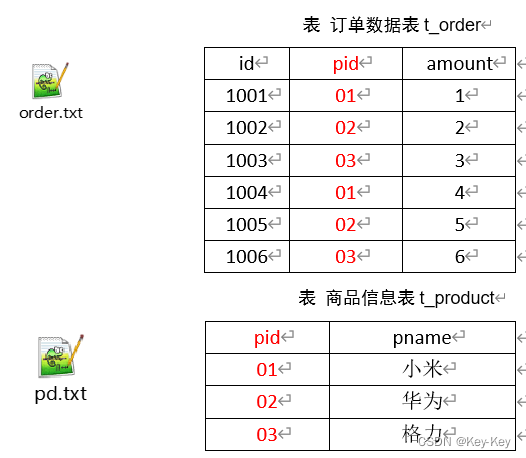 大数据开发之Hadoop（MapReduce）,在这里插入图片描述,第42张