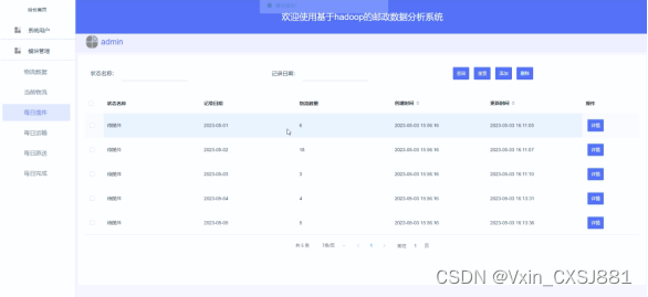 基于hadoop的邮政数据分析系统毕业设计-附源码46670,第15张